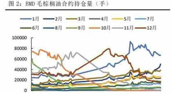 农产品：浅议棕榈油内外盘套利