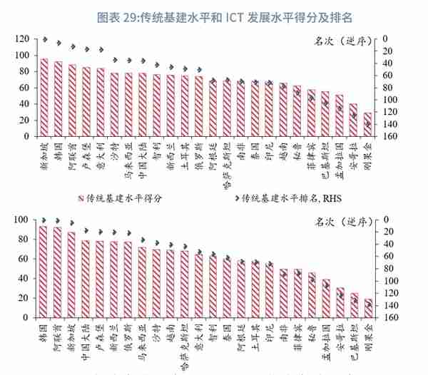 “一带一路”经济体机遇与风险分析