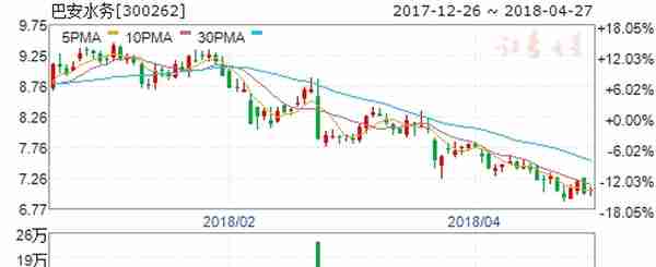 财政部再次发文关于PPP项目 四股或将爆发