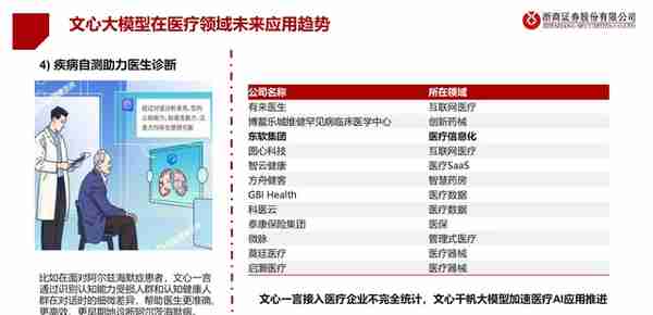 医疗AI产业链深度研究：AI大模型+医疗龙头公司