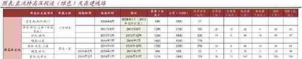 中金公司：电网投资将迎拐点 关注两类投资机会