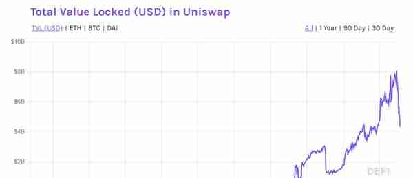 Uniswap vs Pancakeswap：哪一个才是更好的投资？