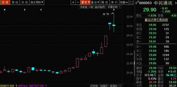 10倍牛股东方通信，明天还能“牛回头”吗？