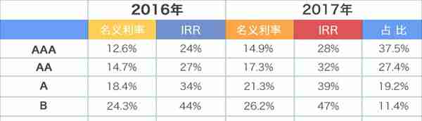 互金行业动荡频仍，51信用卡何日重返百亿市值？