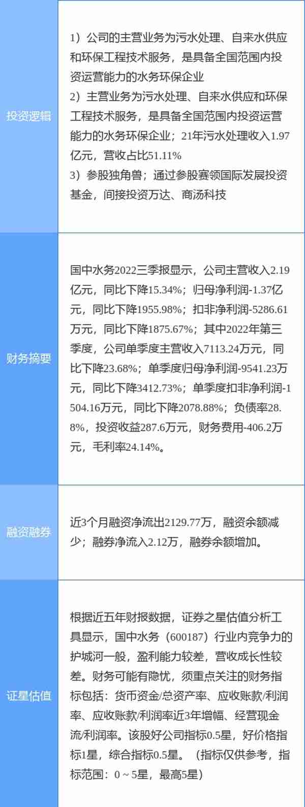 12月29日国中水务涨停分析：水务，独角兽，环保概念热股