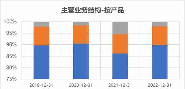 科创板月报： 科创50涨幅9.2%一枝独秀 芯片+信息行业涨幅近20%