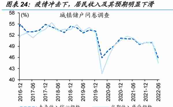 信用环境如何演绎？——来自融资结构的视角