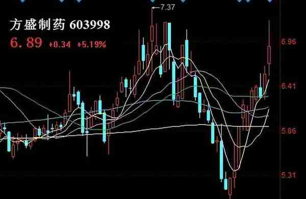 千金藤素概念股盘点