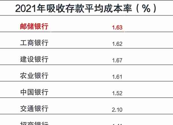 邮储银行「代理」网点利弊：李嘉诚李录投资现分歧？