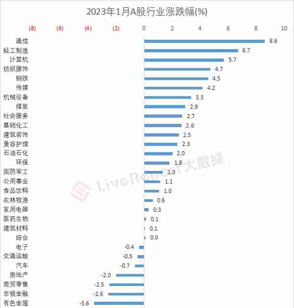 2月二级市场总结：ChatGPT呼啸而行，“数字中国”接过大旗