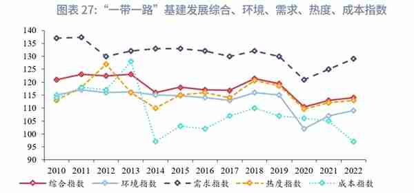 “一带一路”经济体机遇与风险分析