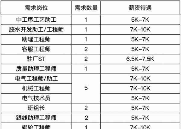 招聘！有才的你，快来新站高新区实现梦想吧！