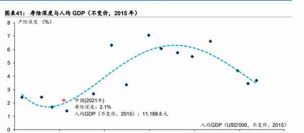 保险行业深度研究报告：保险业开启效率竞争新周期