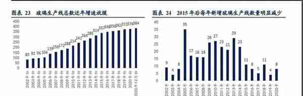 被低估的浮法玻璃龙头旗滨集团，好价格是多少，市值是多少