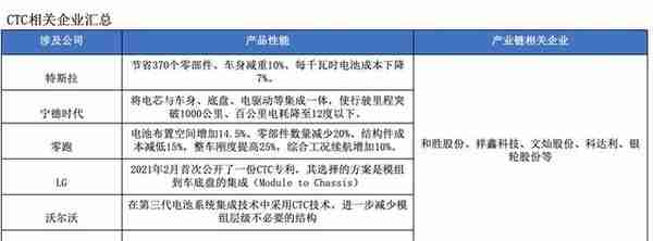 混战、卡位与颠覆——动力电池创新技术全景报告