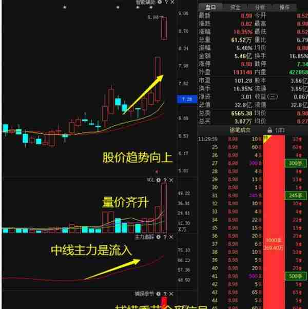 中国股市：股票已经跌到历史低位了，股民亏掉的钱去哪了？