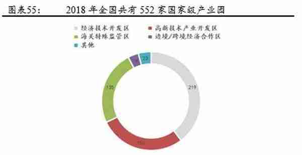 公募REITs破冰 产业园与物流地产先试点 商业地产落地可期