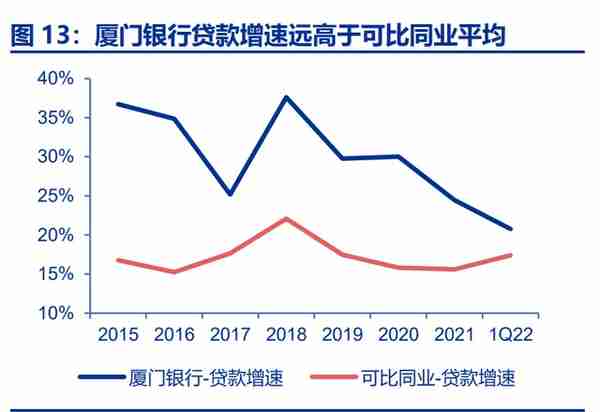 厦门银行研究报告：城商行后起之秀，独具台商金名片