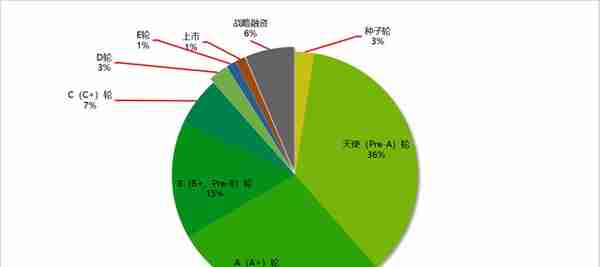 2022年过去三个月，国内SaaS赛道势头如何