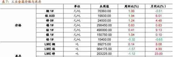 行业景气观察1229——11月份北美PCB 订单量当月同比增幅扩大，12月面板价格回落