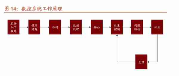 华中数控研究报告：国产数控系统龙头，最具潜力的国产替代者