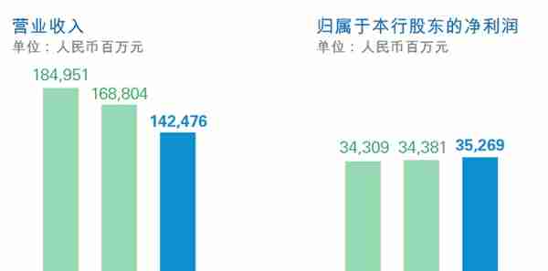 财报啄木鸟丨房地产业不良贷款率4.28%！4年升高4个百分点，民生银行地产业务风险可控？