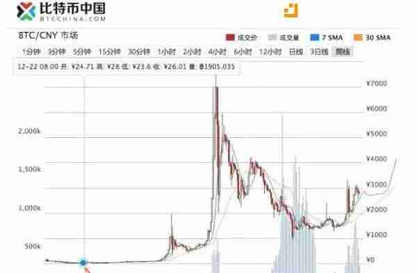 新比特币NBTC，给你一个回到2009年买比特币的机会！