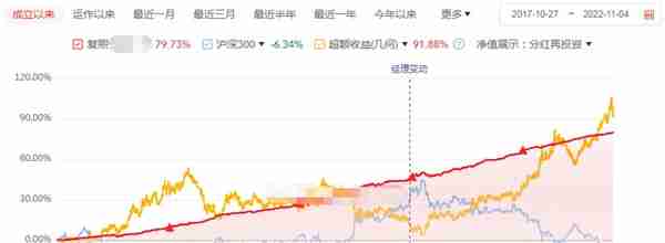 爆雷后的信托：收益从12%跌到6%，风控却更松