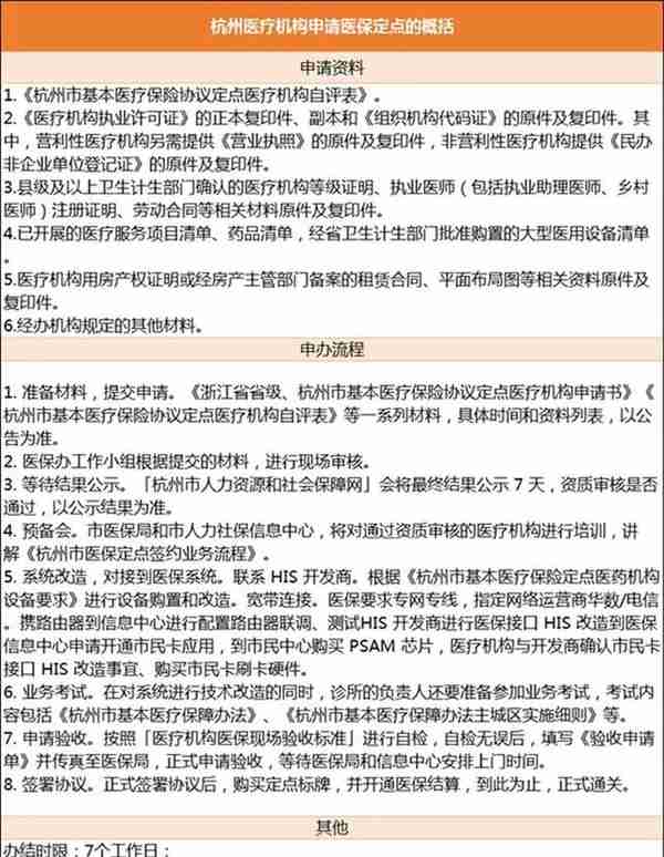 诊所如何办理“医保定点”？一文理清（附流程图）