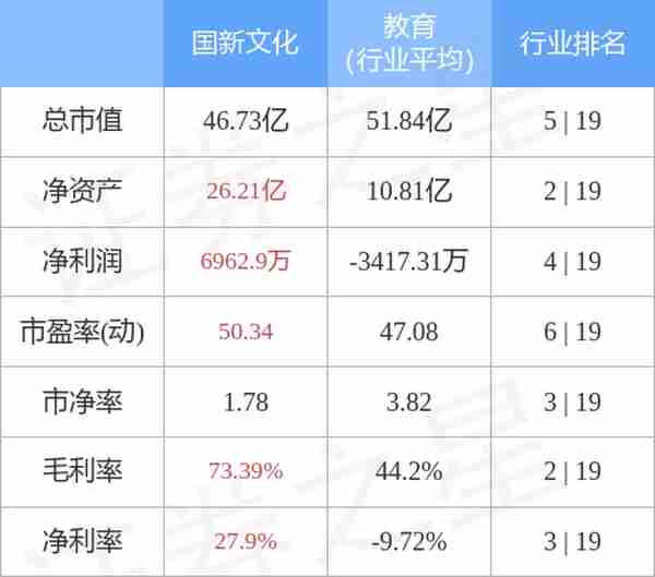 国新文化（600636）2月23日主力资金净卖出422.47万元