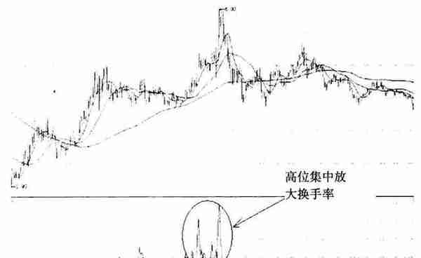 主力最惧怕的指标——“换手率”，看懂本文不再担心被主力摆布，日日轻松擒牛股