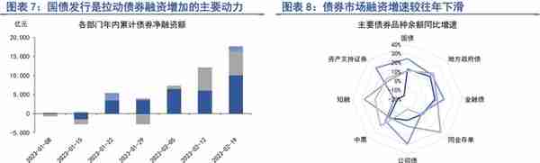 2月债市融资集中回暖，市场交易乐观情绪收敛 | 第一财经研究院中国金融条件指数周报