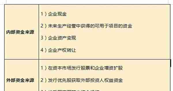 必考点：资本金与债务资金的筹措渠道与方式