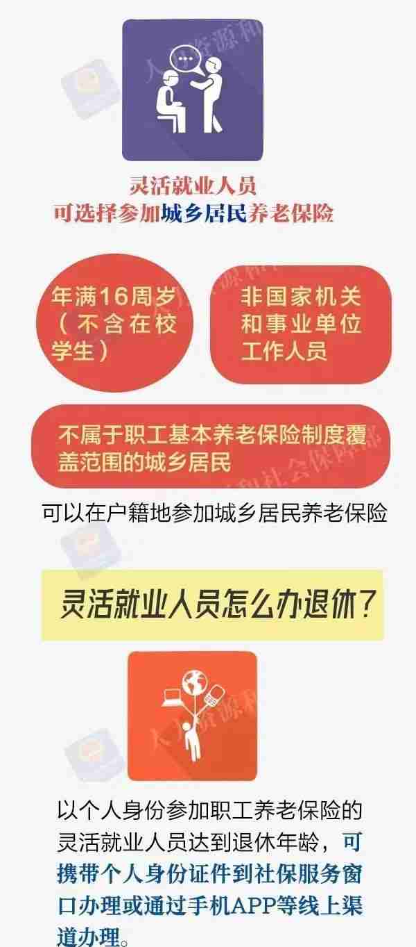 灵活就业人员如何参保？怎么办退休？看这篇全知道！