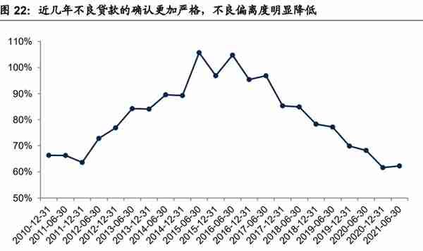 银行业专题报告：十年回顾，资产质量的历史与未来