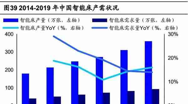 敏华控股研究报告：功能沙发掌舵者，开启霸盘大家居之路