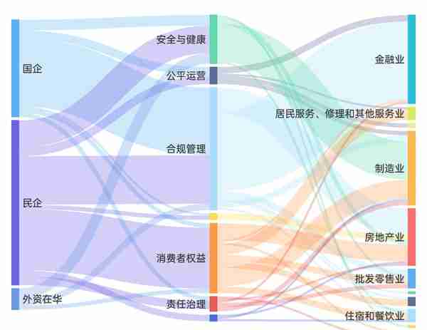 安全与健康问题频现，企业履责须“向实” ——2月企业社会责任警示事件分析