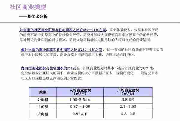 商铺还有多大投资和持有价值？“人均商业面积”概念误用了几十年