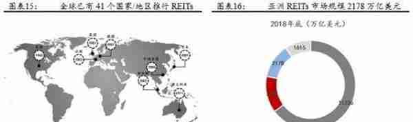 公募REITs破冰 产业园与物流地产先试点 商业地产落地可期