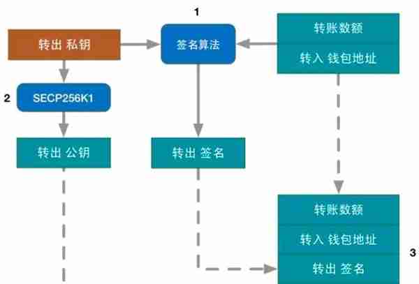 区块链科普：比特币白皮书