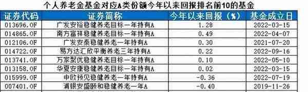 几个关键要素告诉我们，A股比美股更适合定投