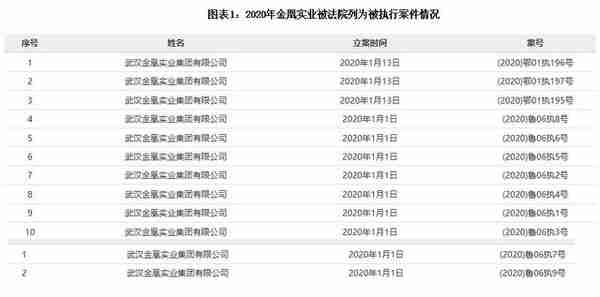 东莞信托“踩雷”金凰实业，盈利能力显著下滑