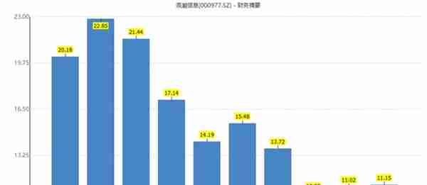 折价70%配股致停牌，浪潮信息到底是什么骚操作？