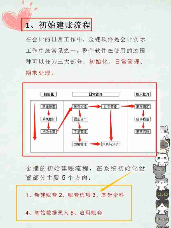 超级详细版金蝶、用友操作流程，从初始化到财务处理，非常实用