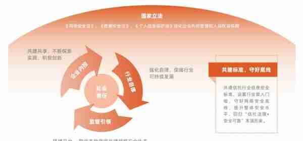 平安信托重磅发布业内首份《信息安全白皮书》