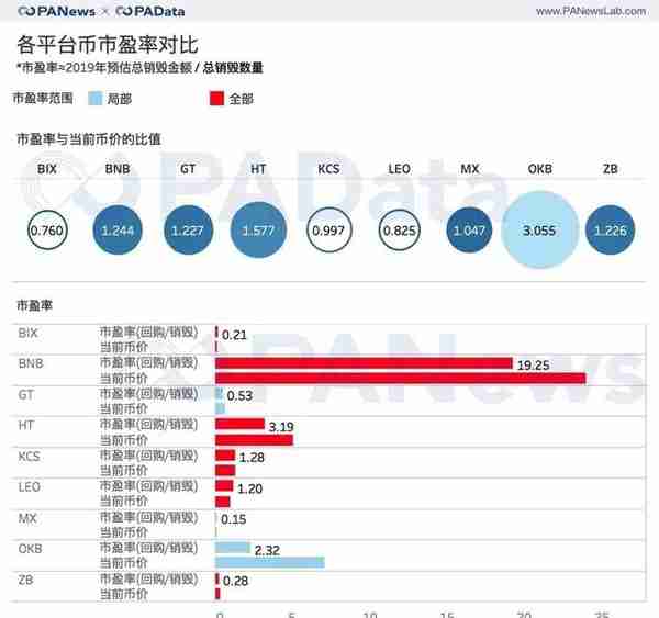 数据透析交易所风险：交易所的资金储备和平台币估值几何？