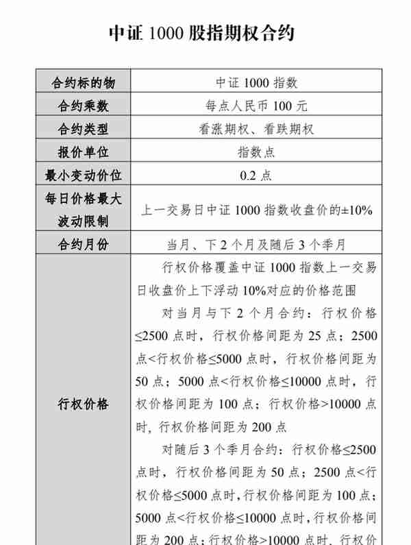 中证1000股指期货和期权获批，小盘指数也有对冲工具了