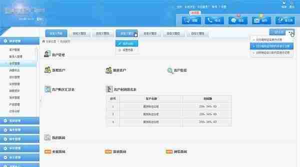 关于CRM，你所知道的都是错的