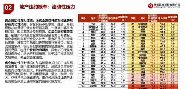 房地产行业融资模式与风险演绎：银行地产，破局之道