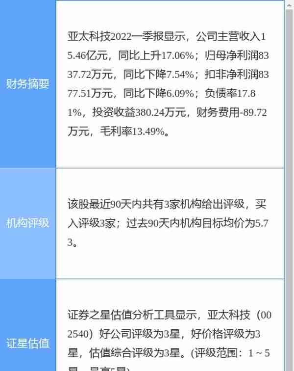 亚太科技盘中创60日新高，国信证券一个月前给出“买入”评级